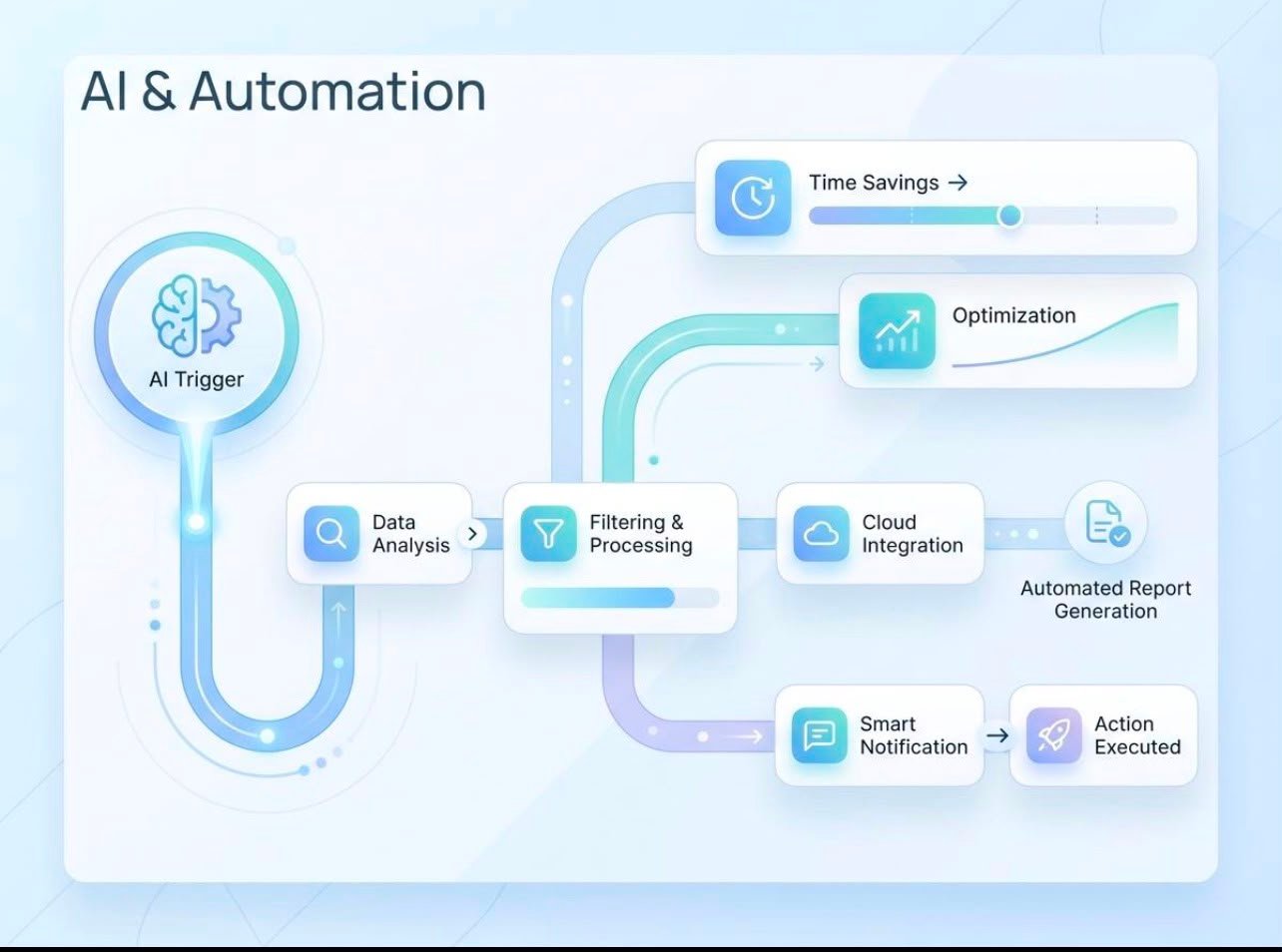 Operations analytics dashboard